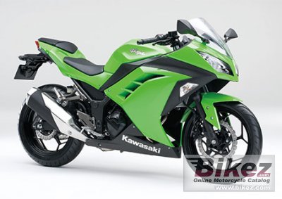 2015 Kawasaki Ninja 250 rated