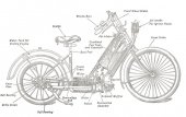 1894 Hildebrand-Wolfmüller Motorrad