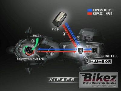2008 Kawasaki Concours 14 ABS