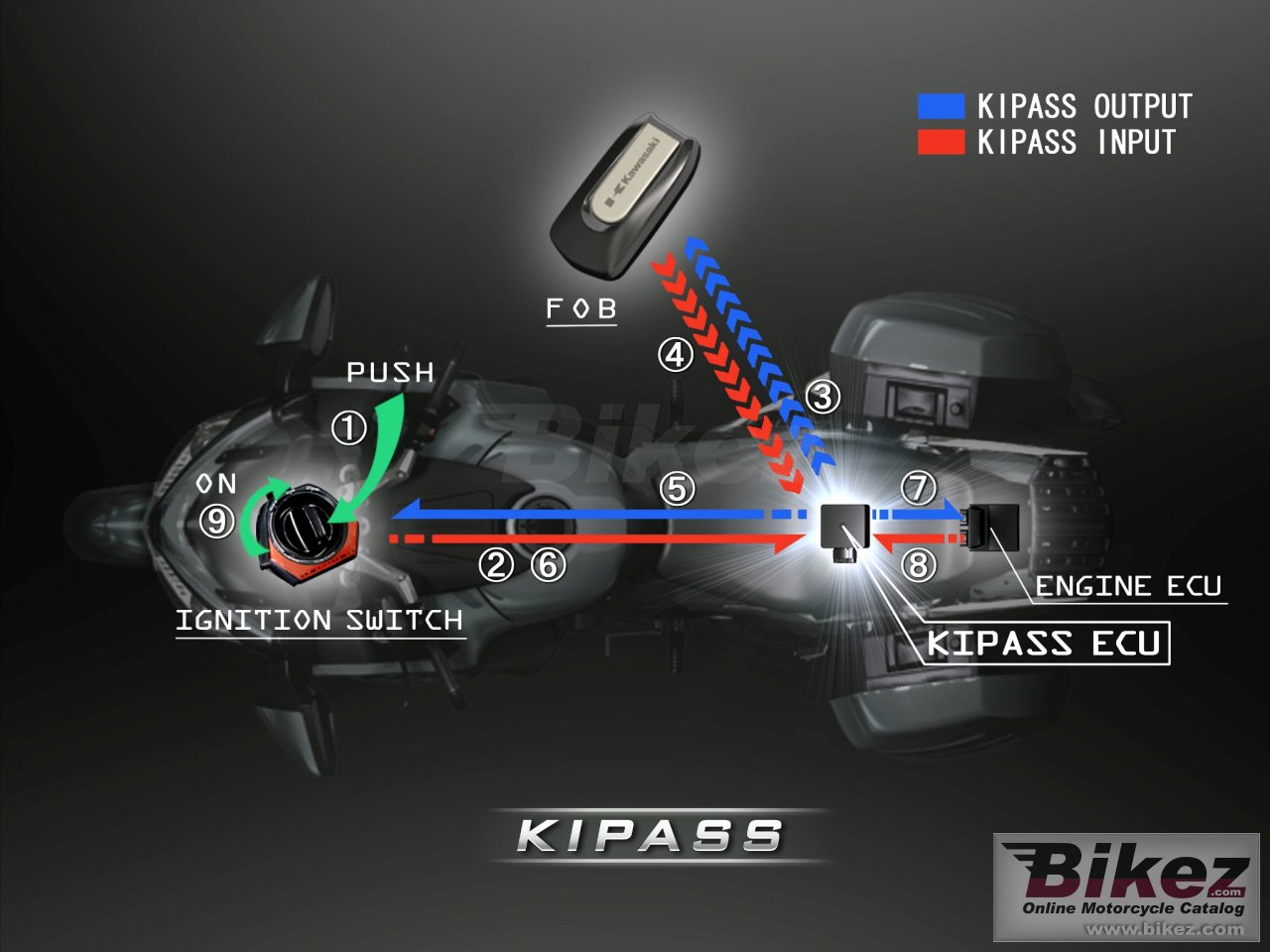 Kawasaki Concours 14 ABS