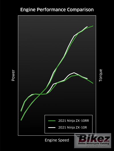 2021 Kawasaki Ninja ZX-10R