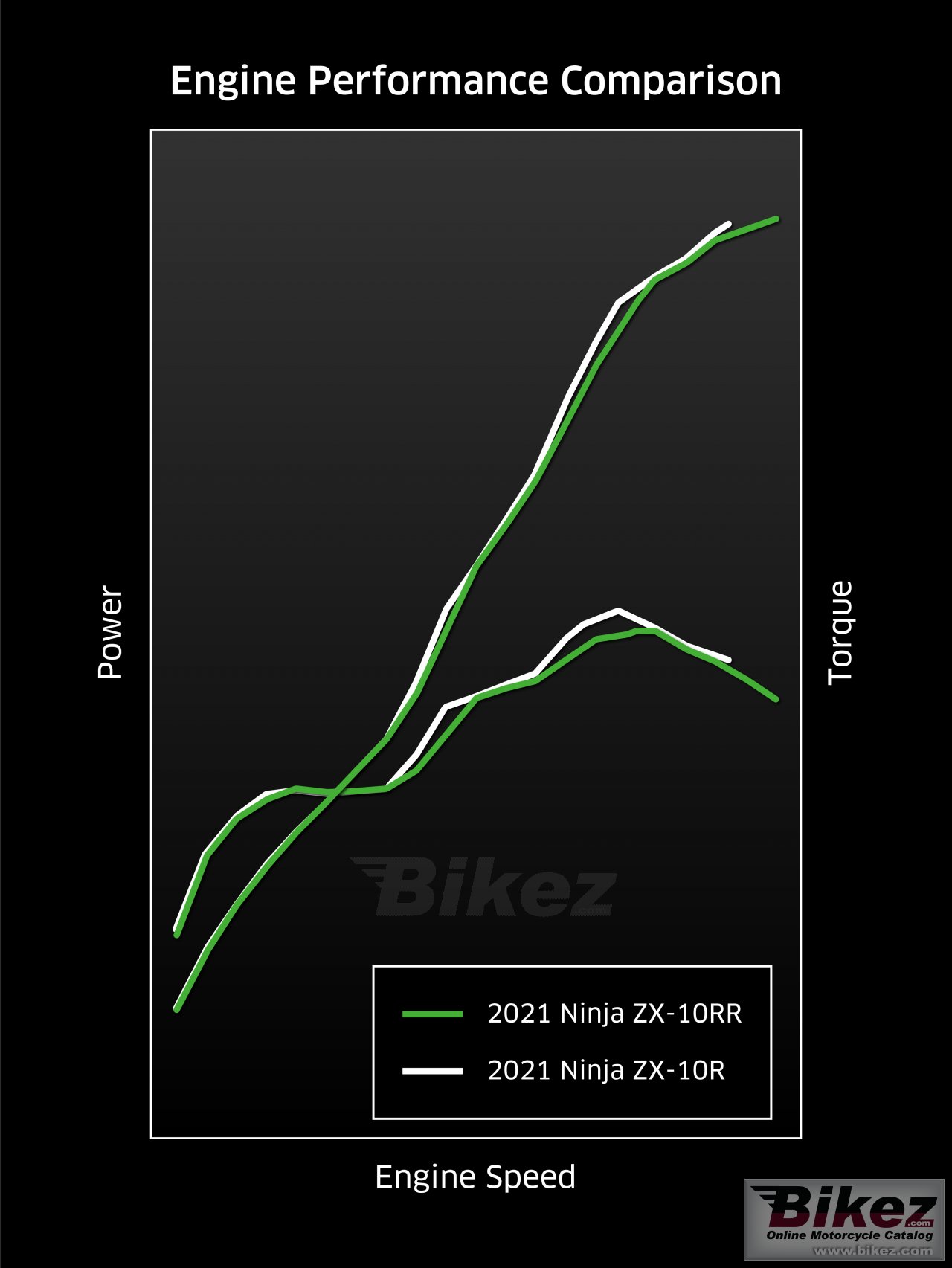 Kawasaki Ninja ZX-10R