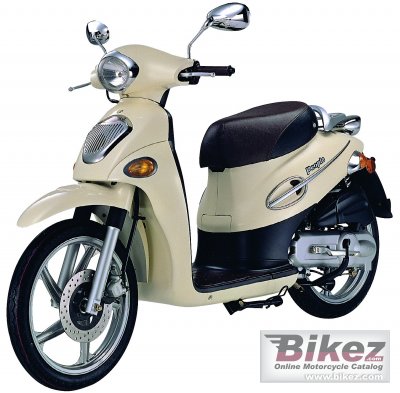 2005 Kymco People rated