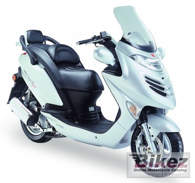 2006 Kymco Grand Dink 250 rated