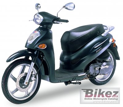 2006 Kymco People rated