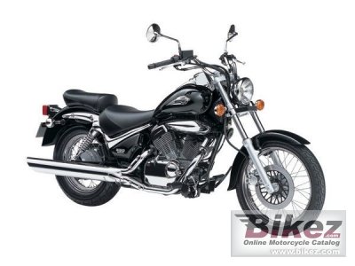 Why new Intruder 250 & 155 makes sense for Suzuki?