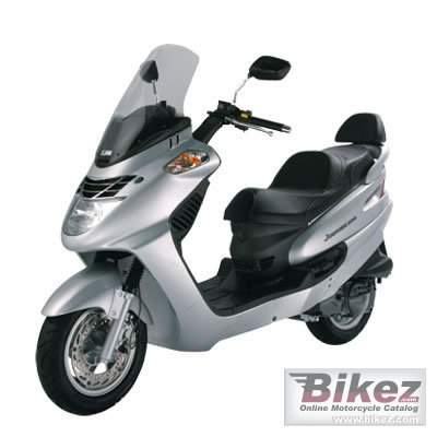 Sym Joyride 125