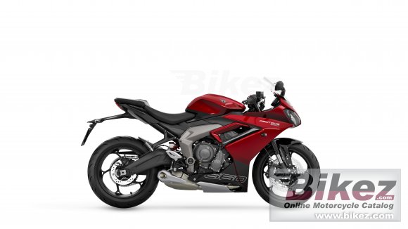 2024 Triumph Daytona 660